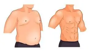 How To Lose Chest Fat