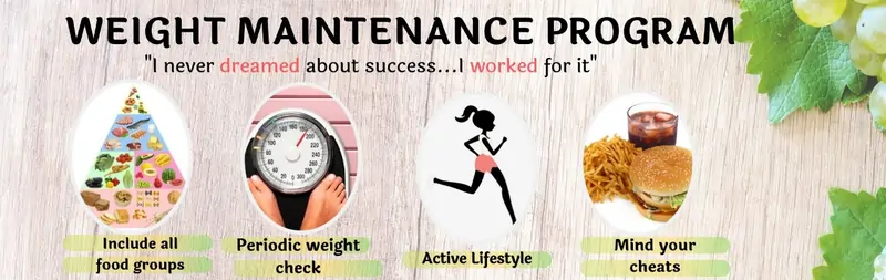 Post-Weight Loss Maintenance Programs