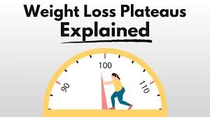 Weight loss plateau