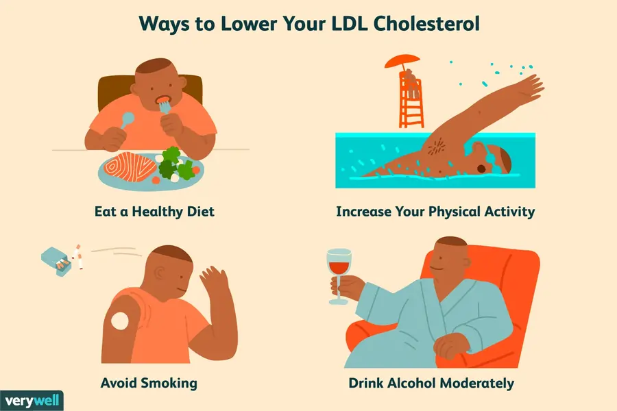 How To Prevent Cholesterol