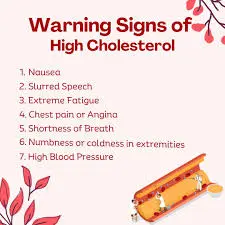 warning signs of high cholesterol