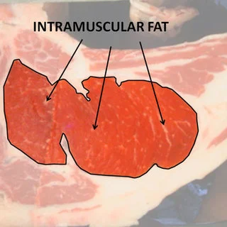 Intramuscular-fat