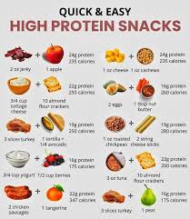 High protein diets