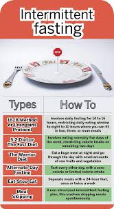 Intermittent fasting